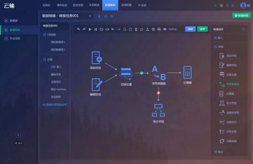 融合菜你聽過,數(shù)據(jù)融合方案呢