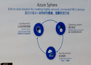 物聯(lián)網(wǎng)時(shí)代 微軟從云端到邊緣的軟件布局