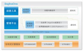 引跑云計(jì)算引領(lǐng)現(xiàn)代教育新變革 開發(fā)云軟件的創(chuàng)新應(yīng)用