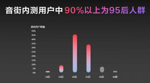 網易云音樂正式發布K歌App音街 95后用戶占比超九成，軟件開發資料匯總