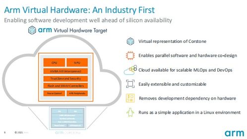 Arm推出物聯網全面解決方案 產品設計可縮短兩年，開發云軟件賦能創新