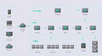舊貌換新顏 華為云助力甲殼蟲科技打造智慧環衛新標桿