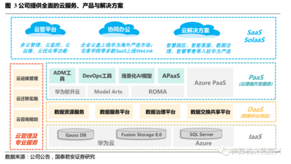 聚焦大客戶IT服務，國泰君安 中國軟件國際（00354）收入利潤穩增，開發云軟件布局未來