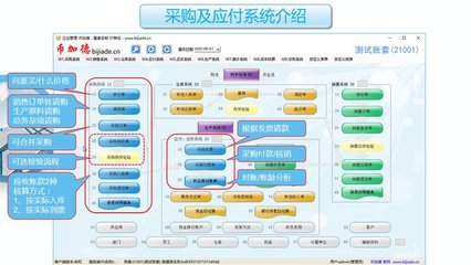 工廠云ERP系統 賦能中小企業高效生產管理